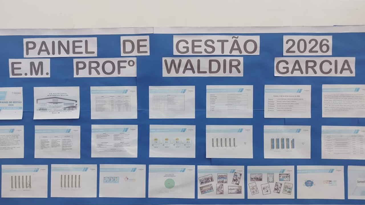Painel escolar azul com documentos, tabelas, gráficos e fotografias organizados em fileiras. No alto, lê-se “Painel de Gestão 2026 – E.M. Prof. Waldir Garcia”. O material ocupa uma parede clara e apresenta informações administrativas e educacionais.